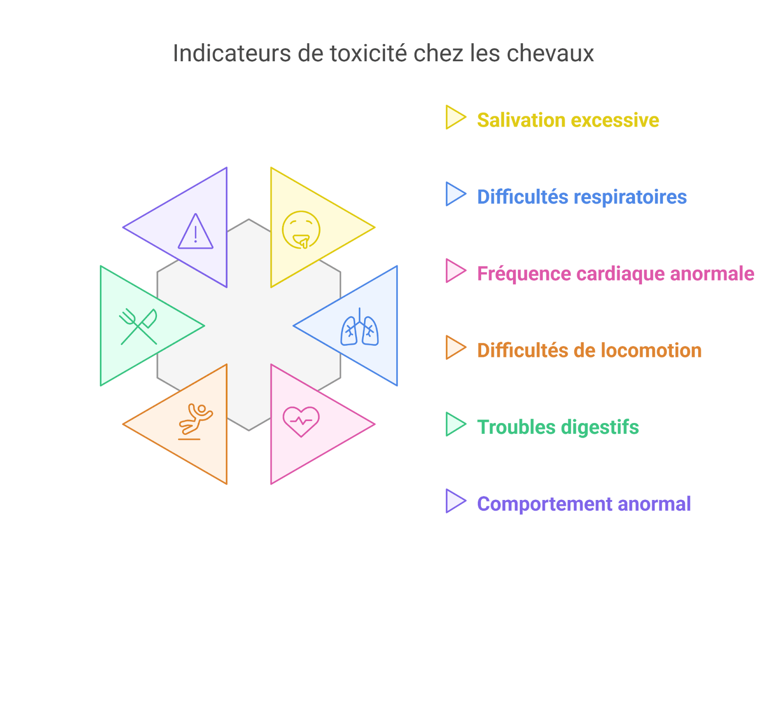 intoxication cheval plantes