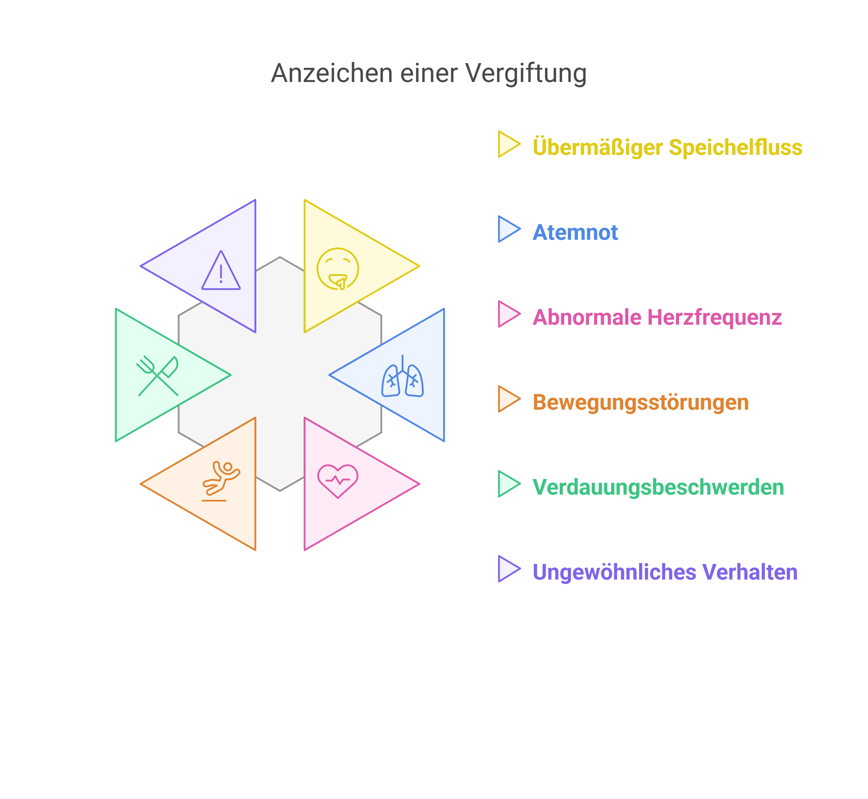 intoxication cheval plantes